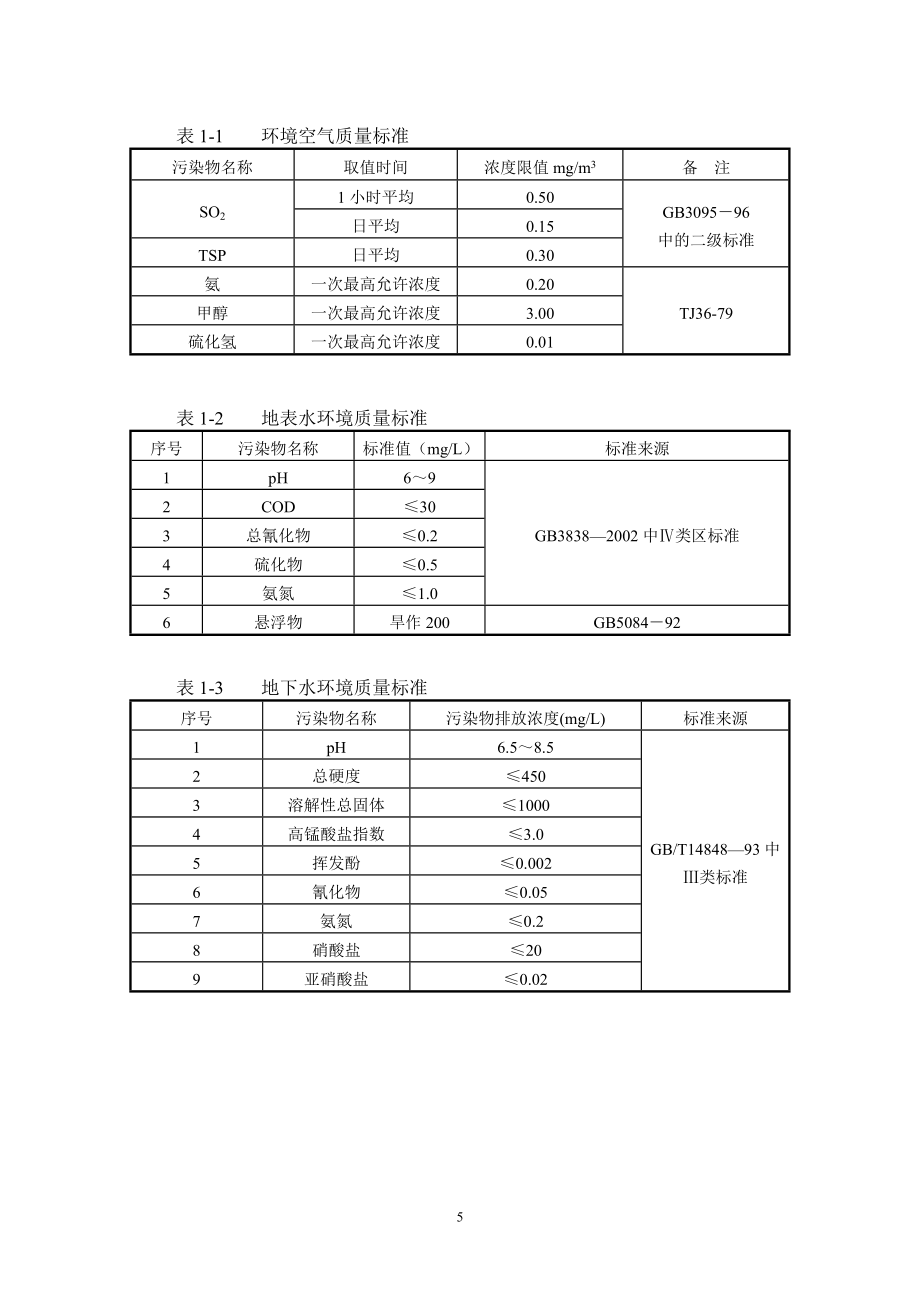 (220页)某化肥公司20万吨合成氨35万吨尿素改扩建工程环境影响报告书》（报审版）优秀200页_第5页