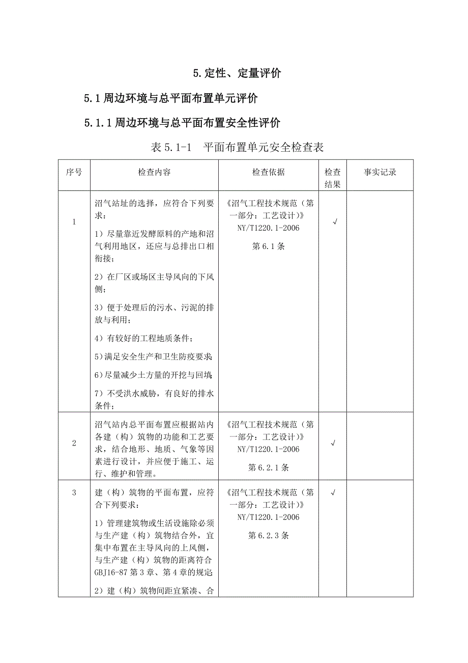 沼气安全检查表_第1页