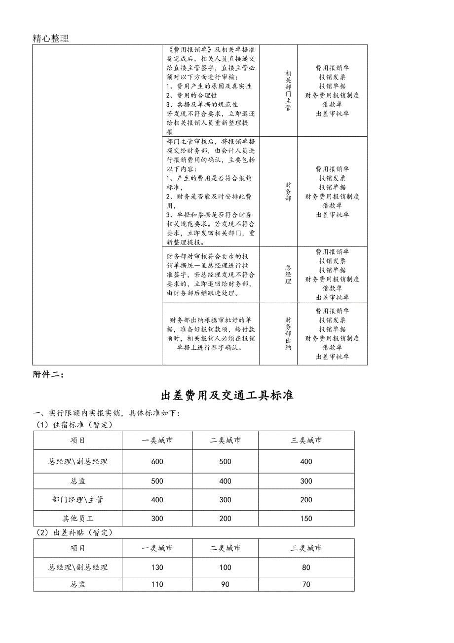 财务报销制度流程及报销操作规范_第5页