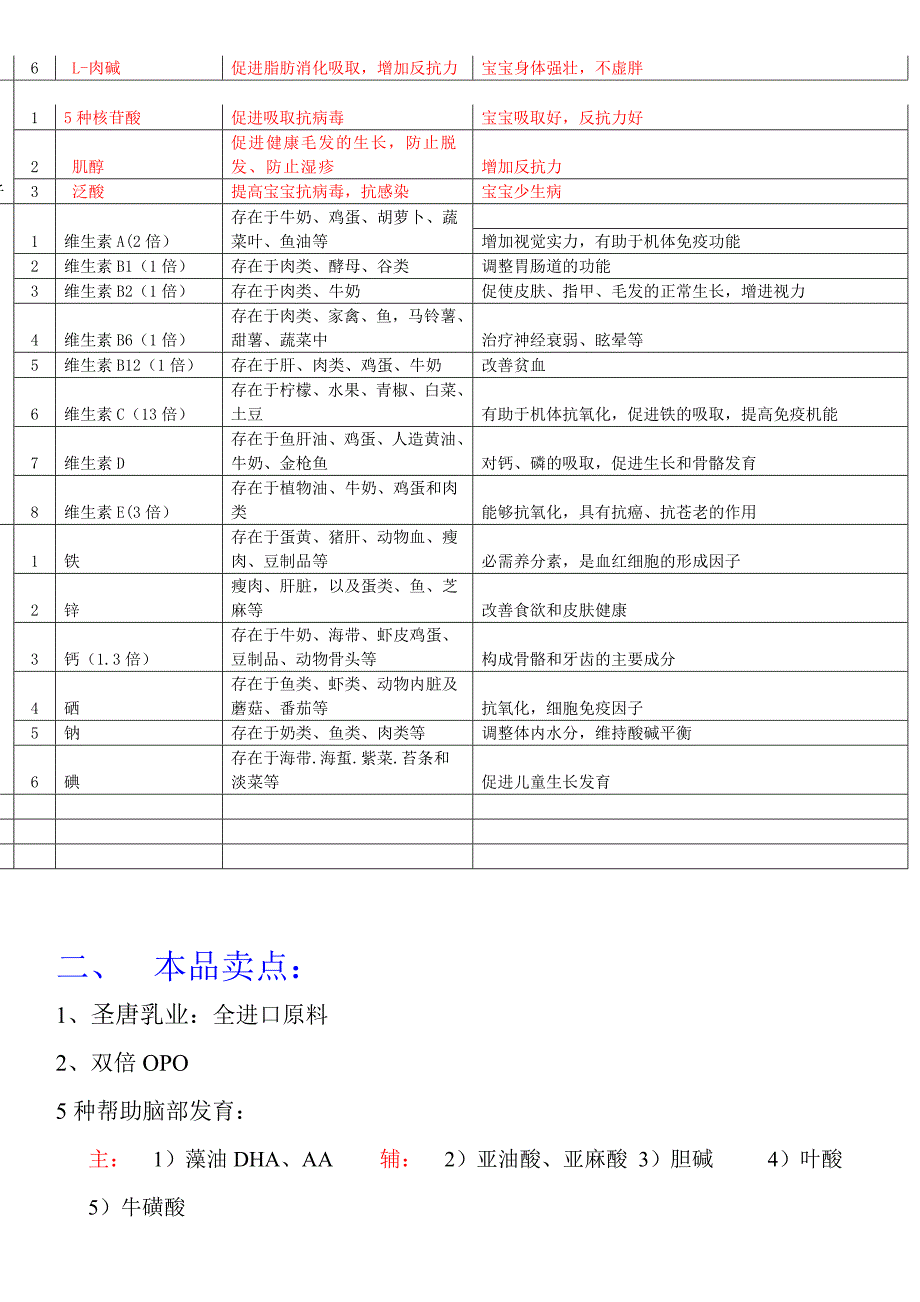 奶粉导购员培训资料_第2页