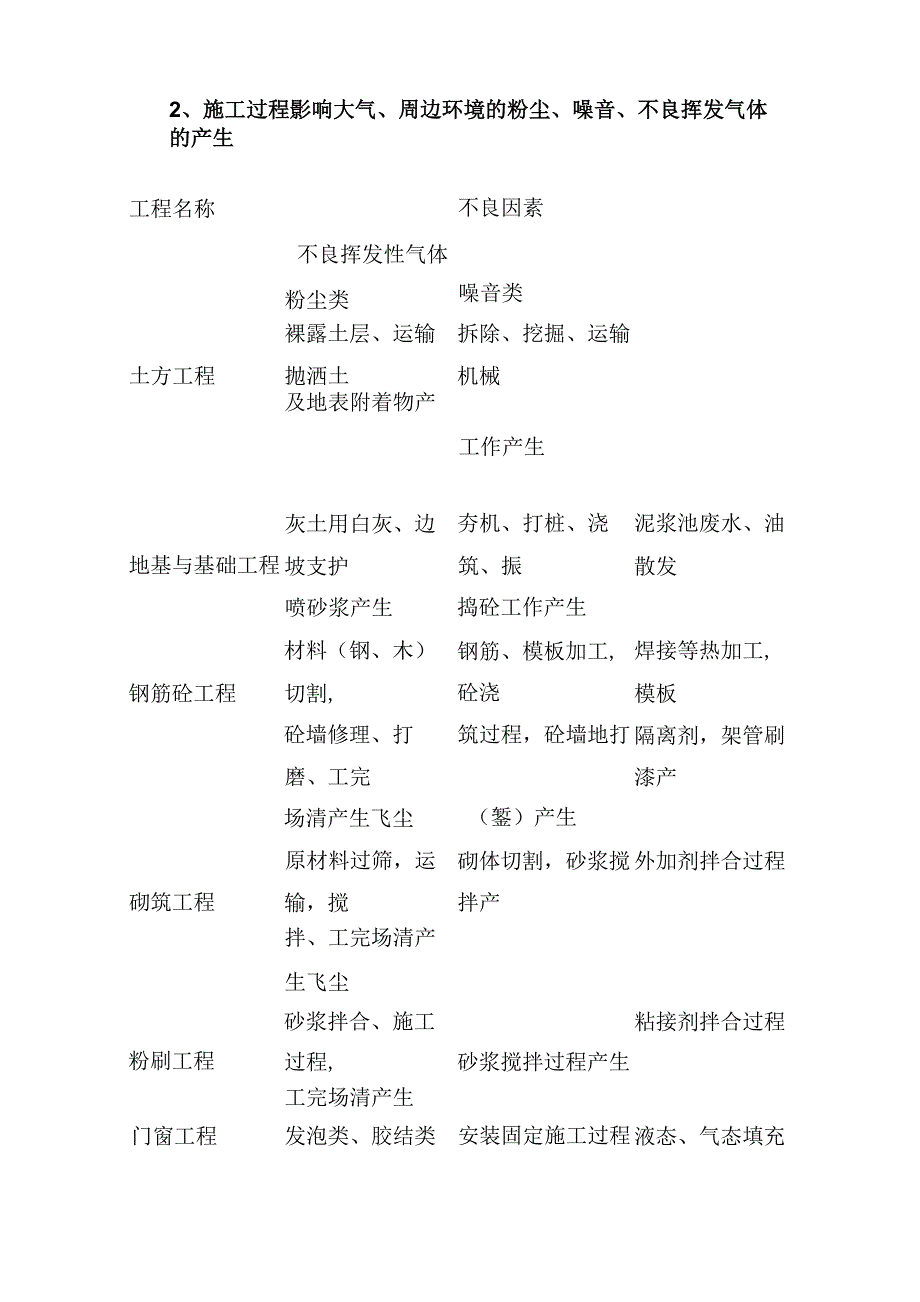 建筑施工现场废弃物管理规定_第3页