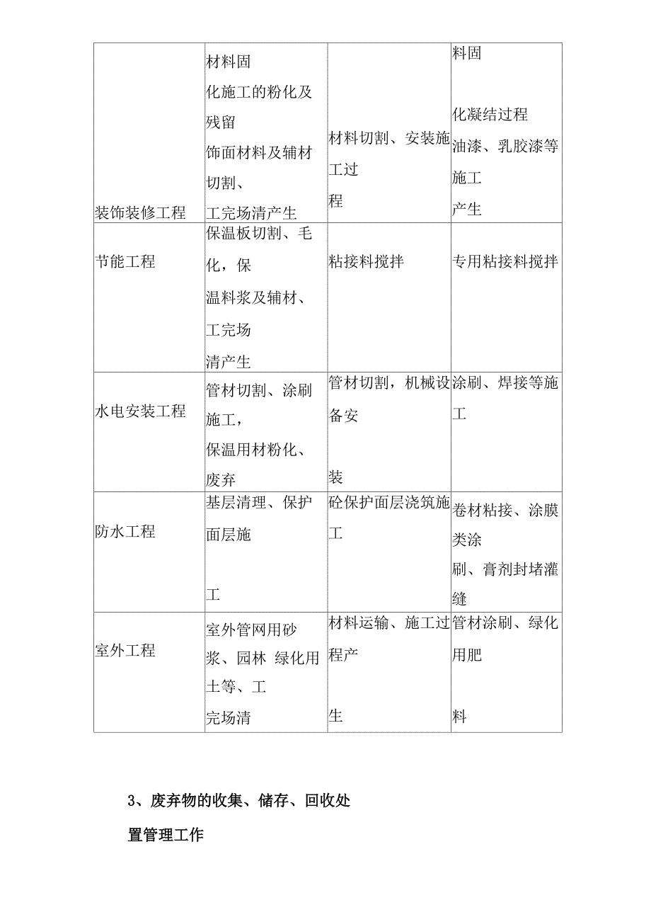 建筑施工现场废弃物管理规定_第4页