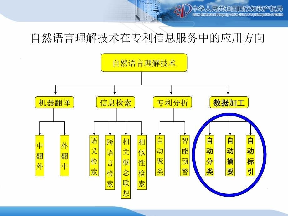 知识产权出版社自动数据加工方法与技术研究王维_第5页