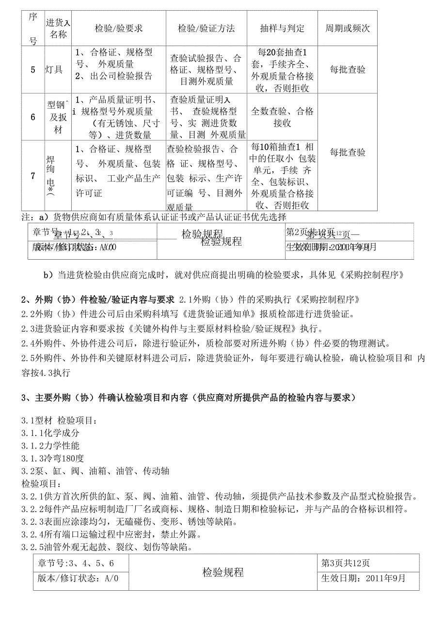 自卸车检验规程_第2页