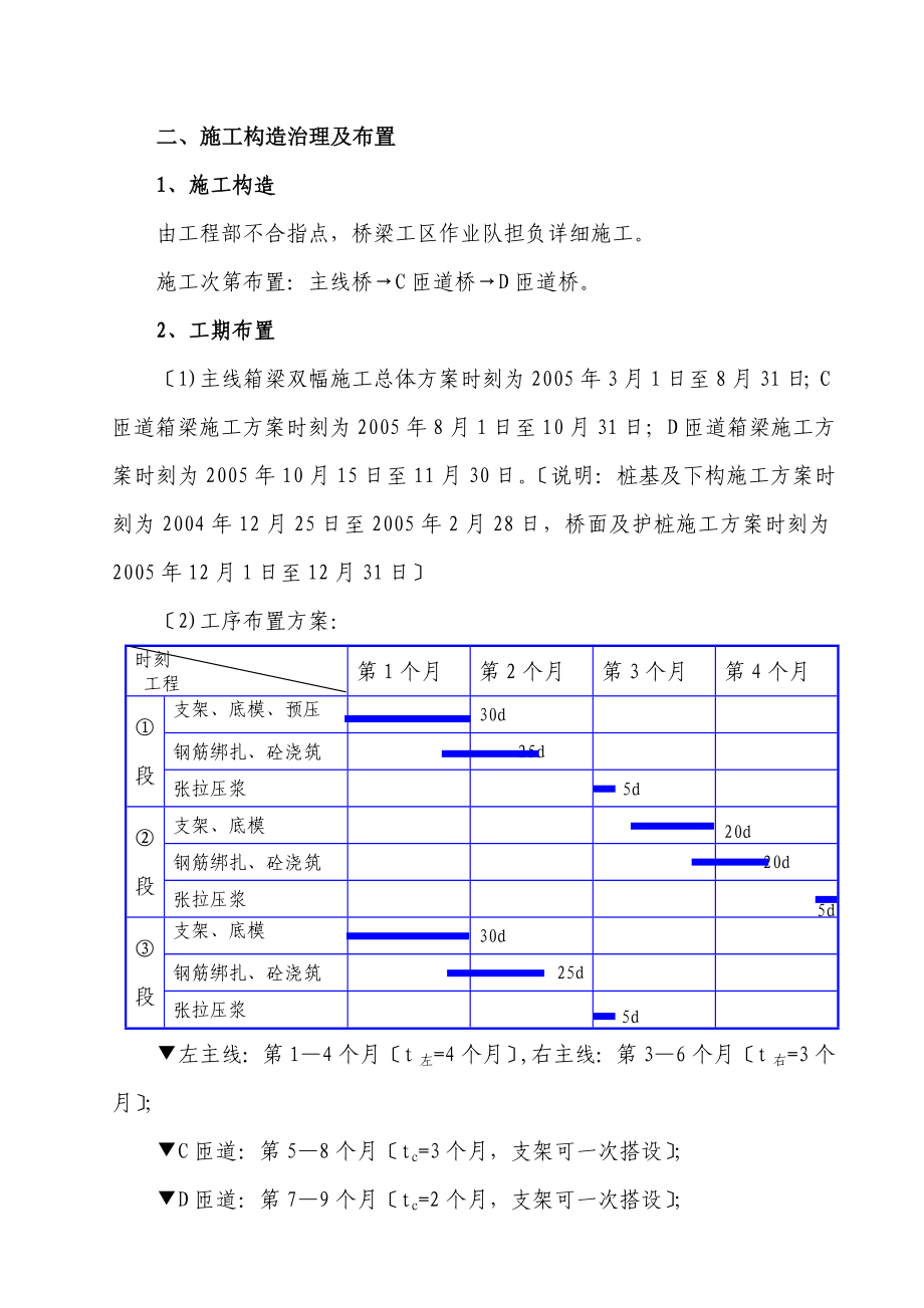 建筑行业A30大跨径箱梁施工方案_第2页