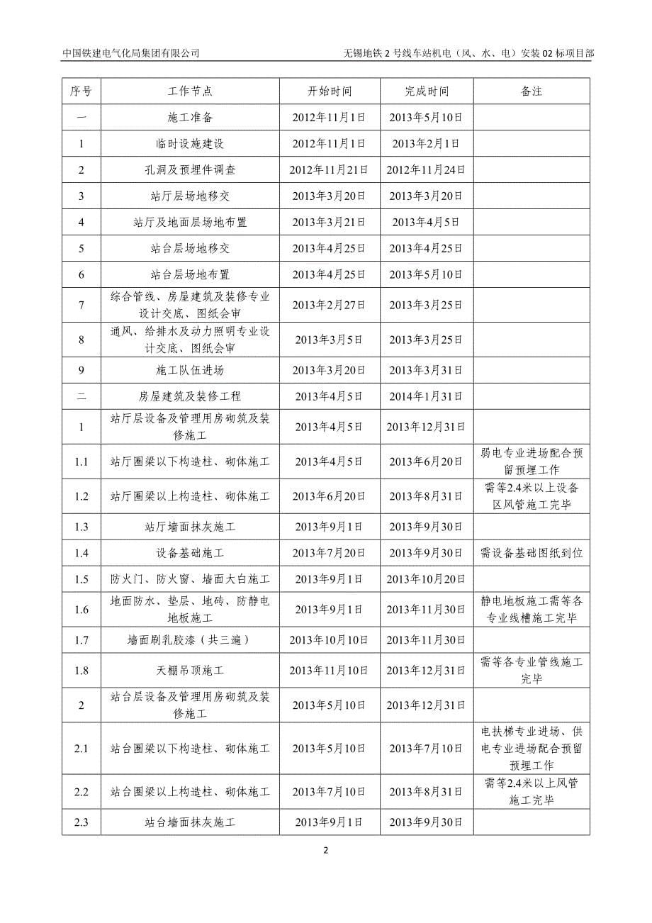 无锡地铁2号线机电安装工期策划_第5页