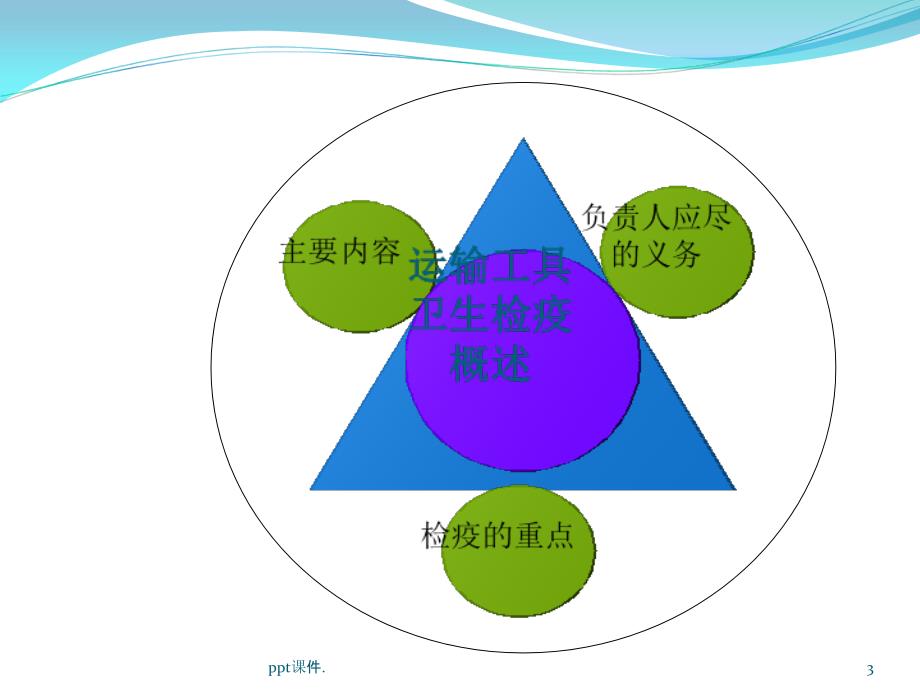 出入境运输工具集装箱的报检ppt课件_第3页