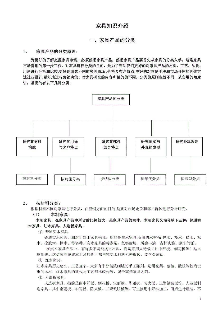 家具知识介绍g.doc_第1页