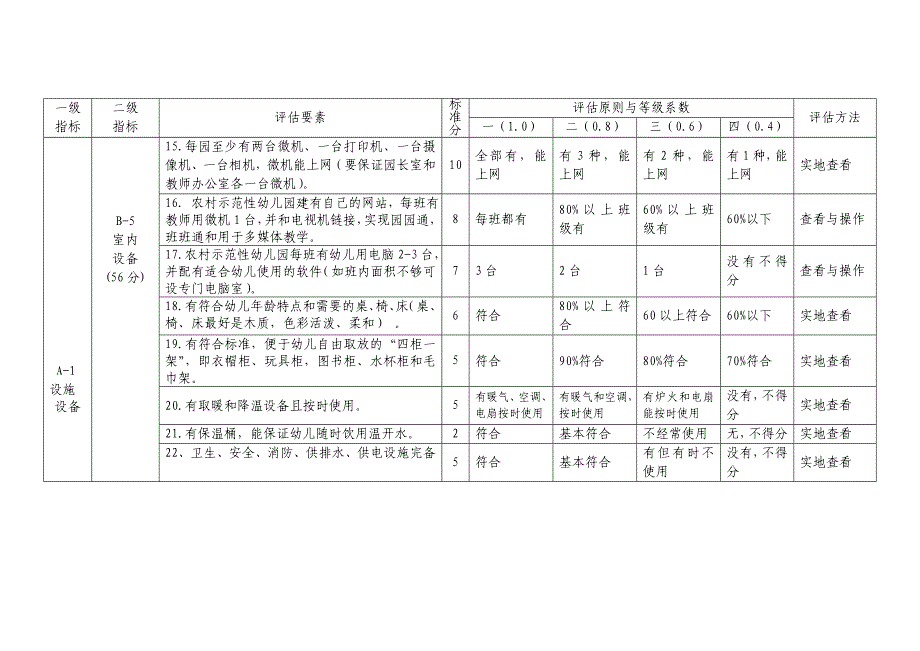 河北省农村幼儿园分类评定标准(试行)_第3页