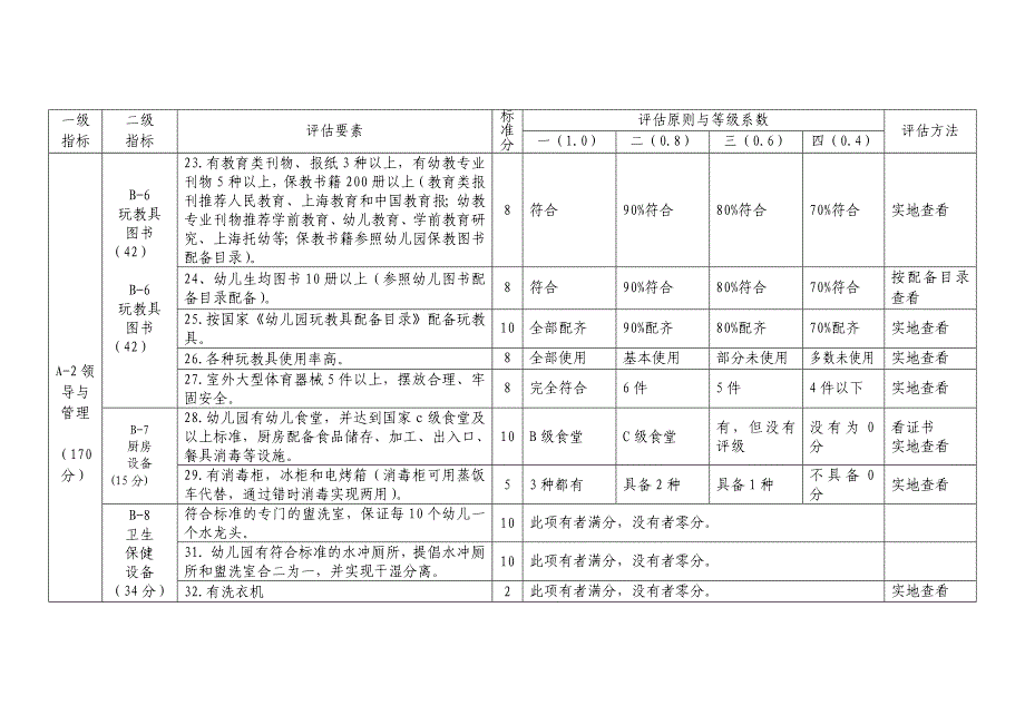 河北省农村幼儿园分类评定标准(试行)_第4页