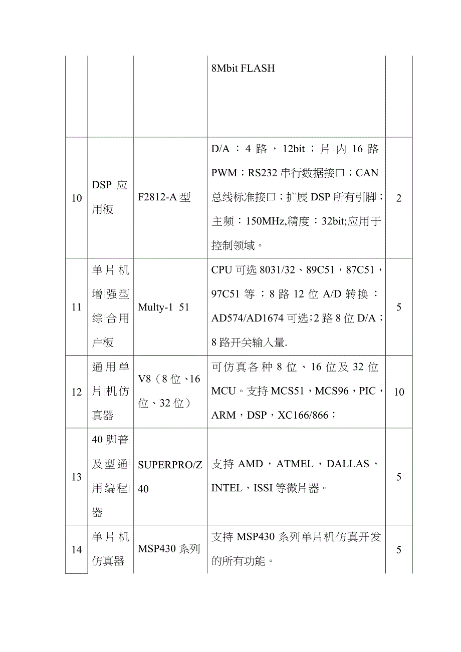 电工电子教学实验中心仪器设备购置项目招标_第4页