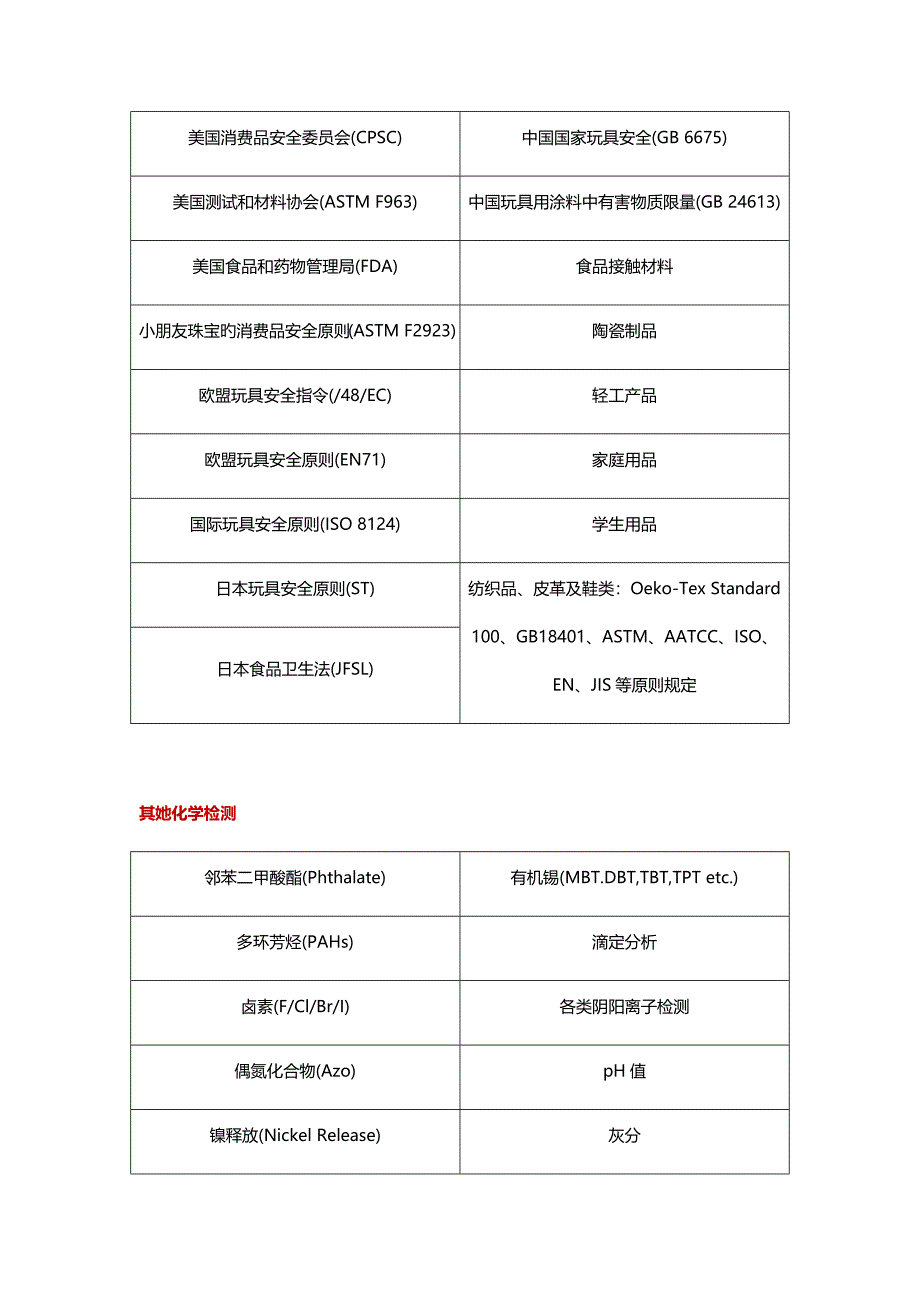 有毒有害物质检测专项项目及应用领域_第3页