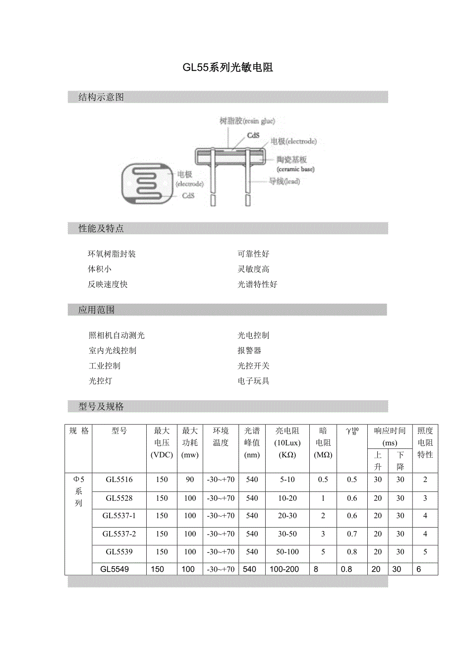 GL55系列光敏电阻规格书.doc_第1页