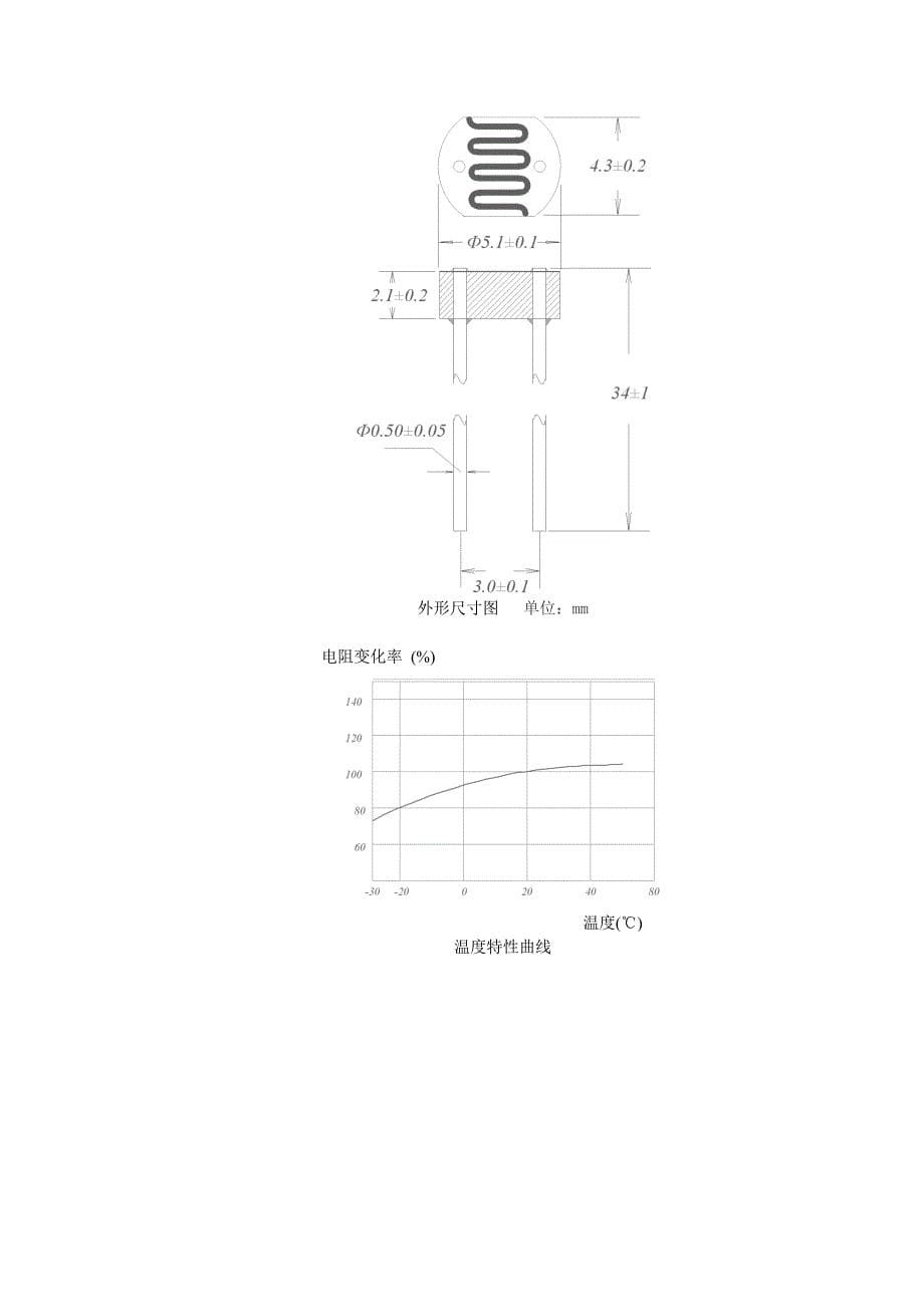 GL55系列光敏电阻规格书.doc_第5页