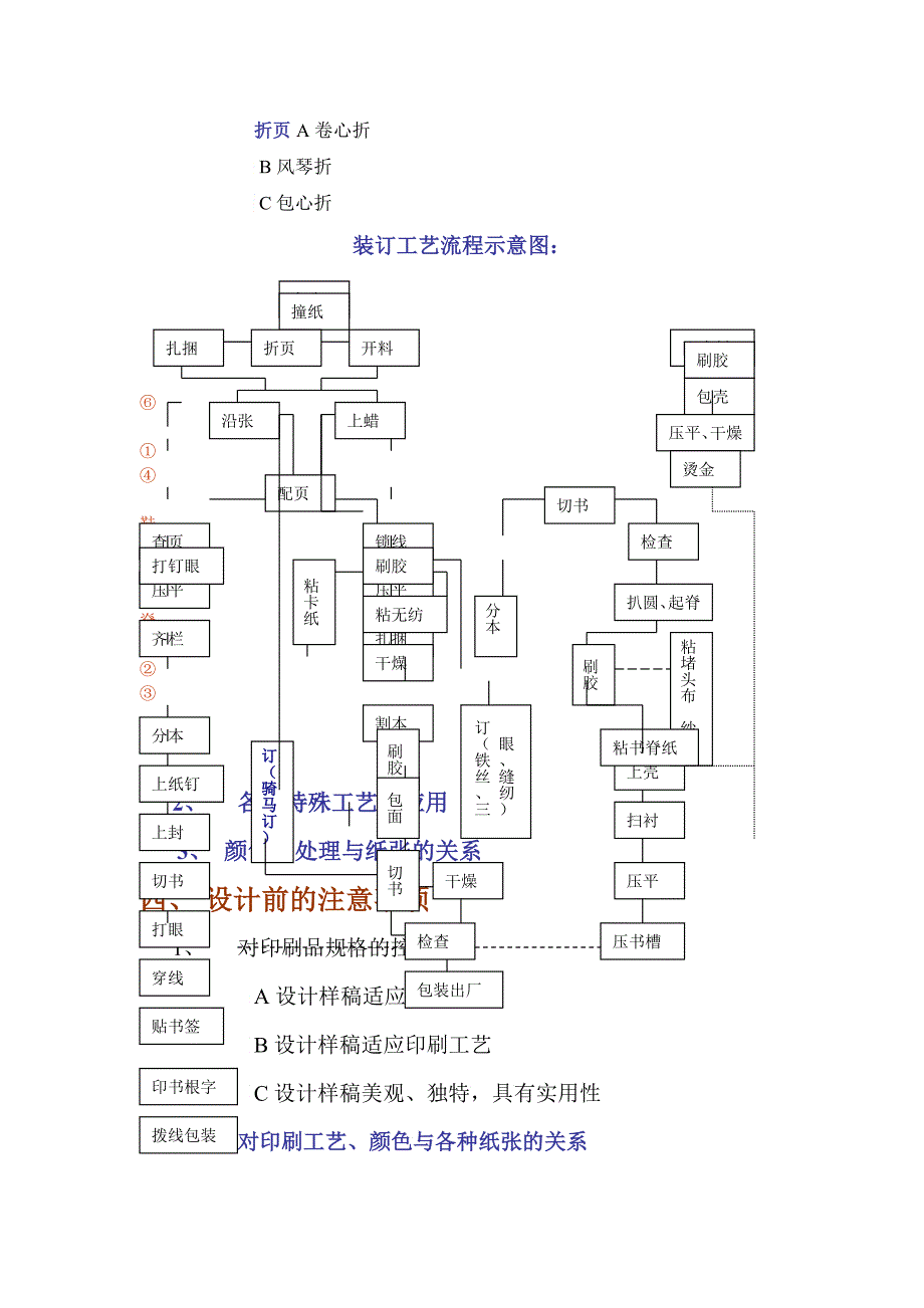 印刷知识培训_第3页