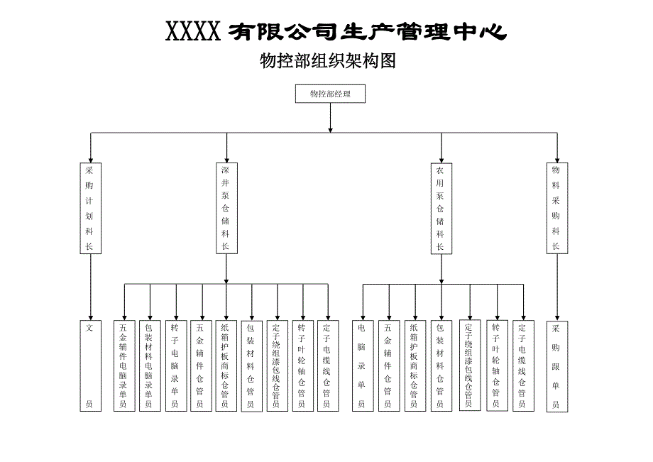 制造型中型企业组织架构图_第3页