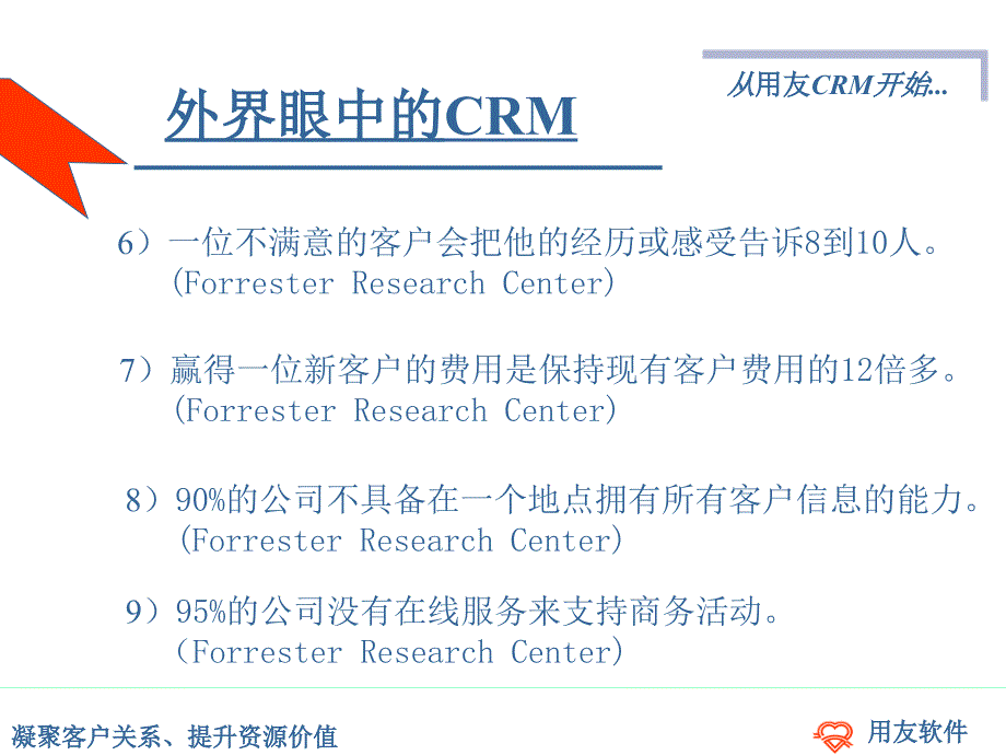 用友NCCRM客户关系管理系统_第3页