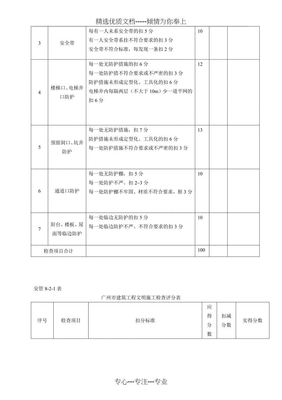 安全文明施工检查记录样表_第5页