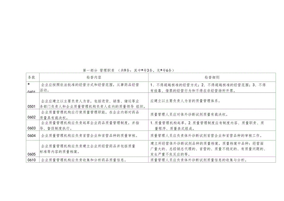 上海药品类体外诊断试剂gsp验收细则_第4页