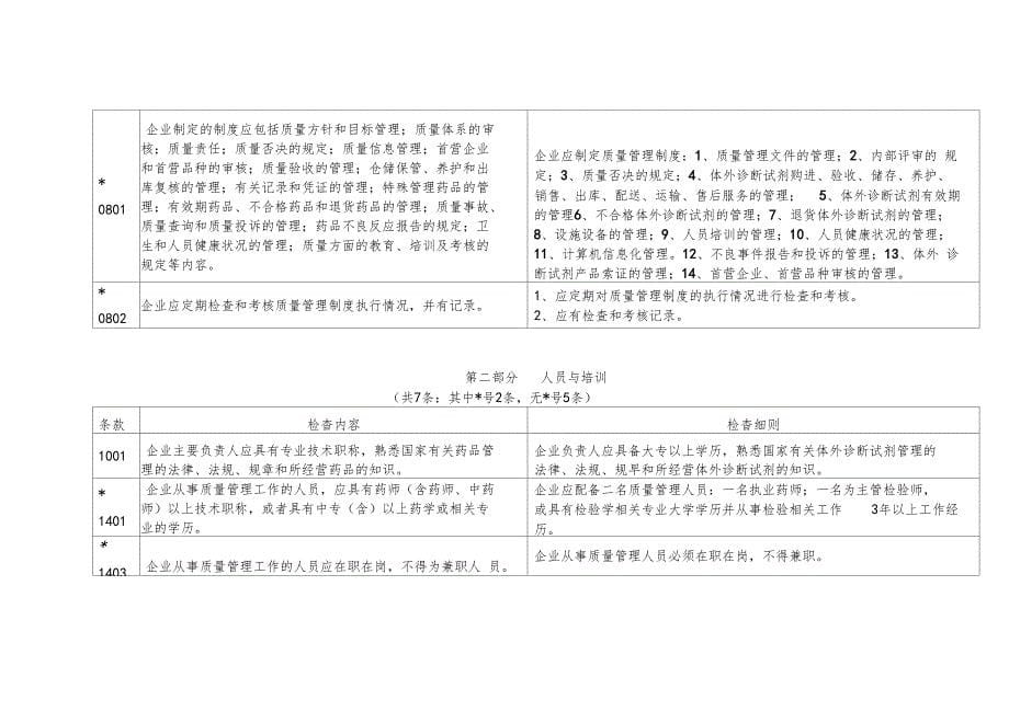 上海药品类体外诊断试剂gsp验收细则_第5页