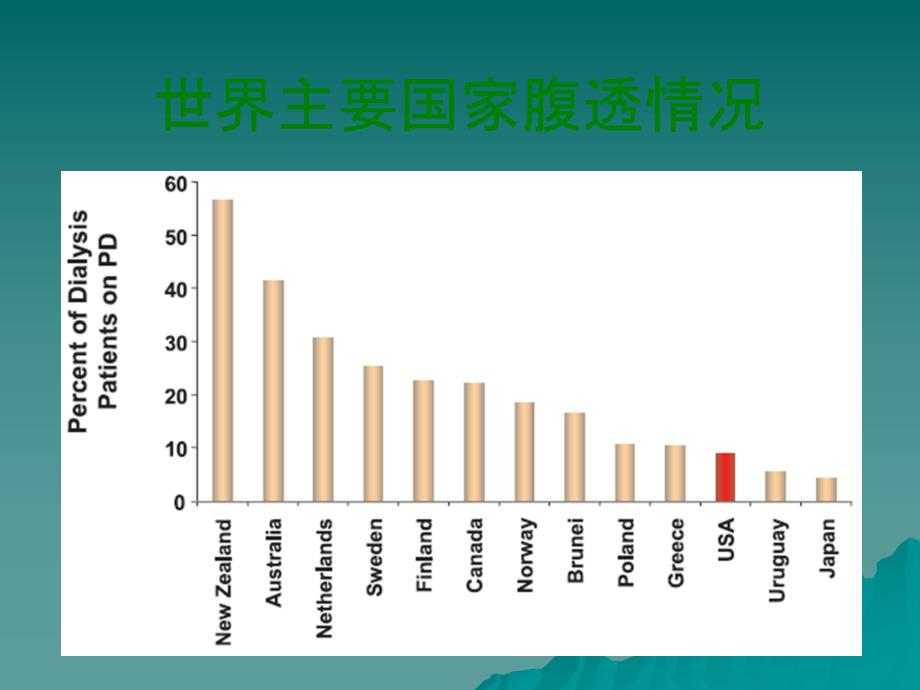 腹膜透析护理及新进展.ppt_第2页