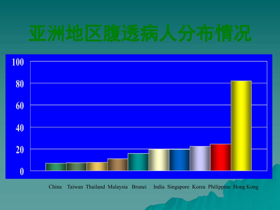 腹膜透析护理及新进展.ppt_第3页