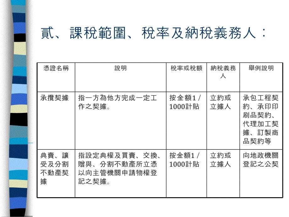 印花税法令介绍说明主讲人新竹主讲人新竹市税务局消费税科_第5页