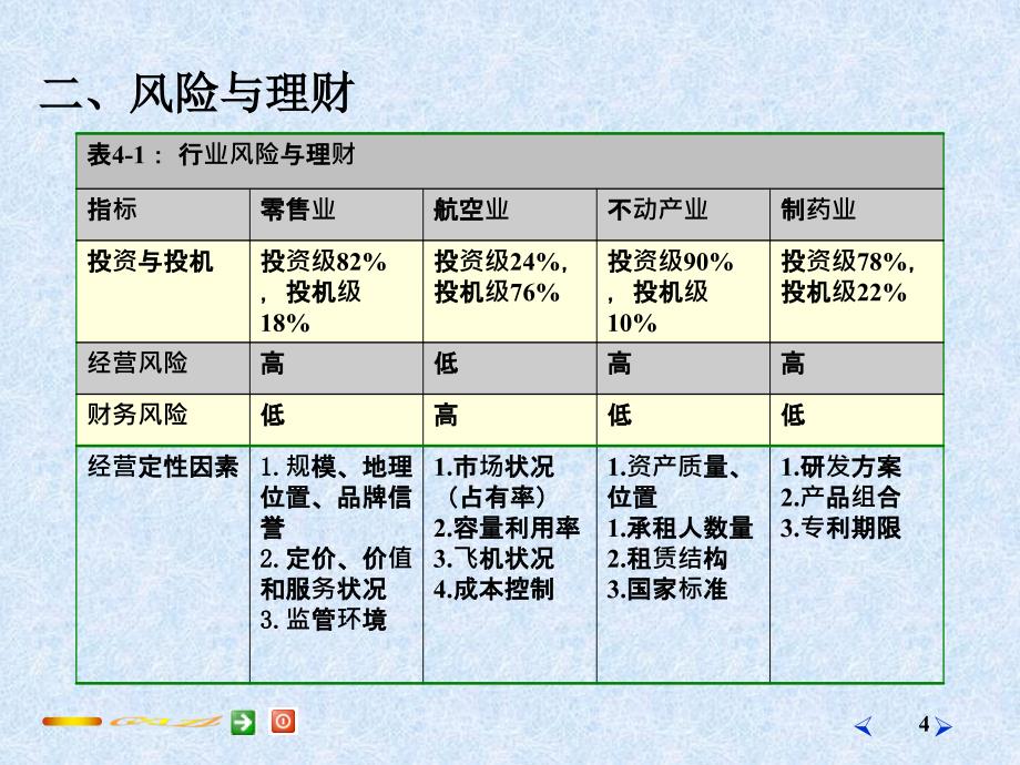 《风险与收益》课件_第4页