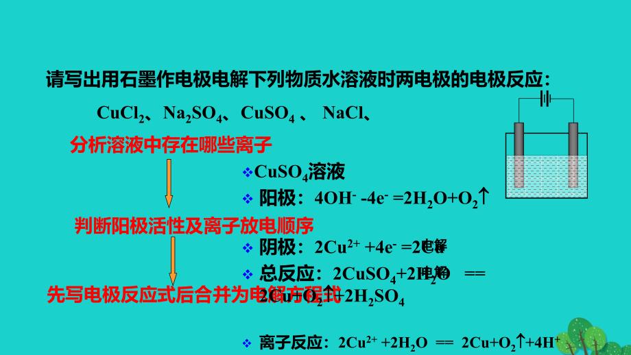 高中化学专题1化学反应与能量变化1.2化学能与电能的转化第4课时电解原理的应用教学课件苏教版选修_第4页