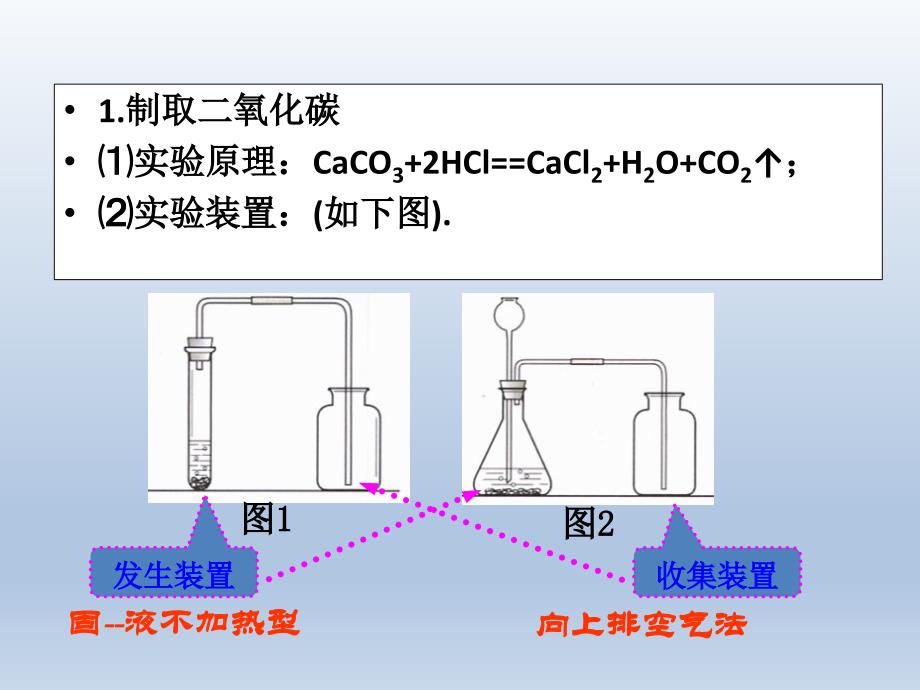 二氧化碳的实验室制取与性质PPT课件1-人教版_第4页