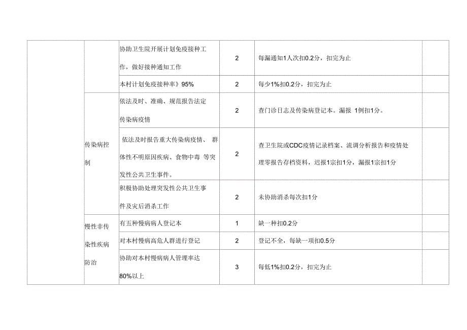 乡村医生考核表1-3_第5页