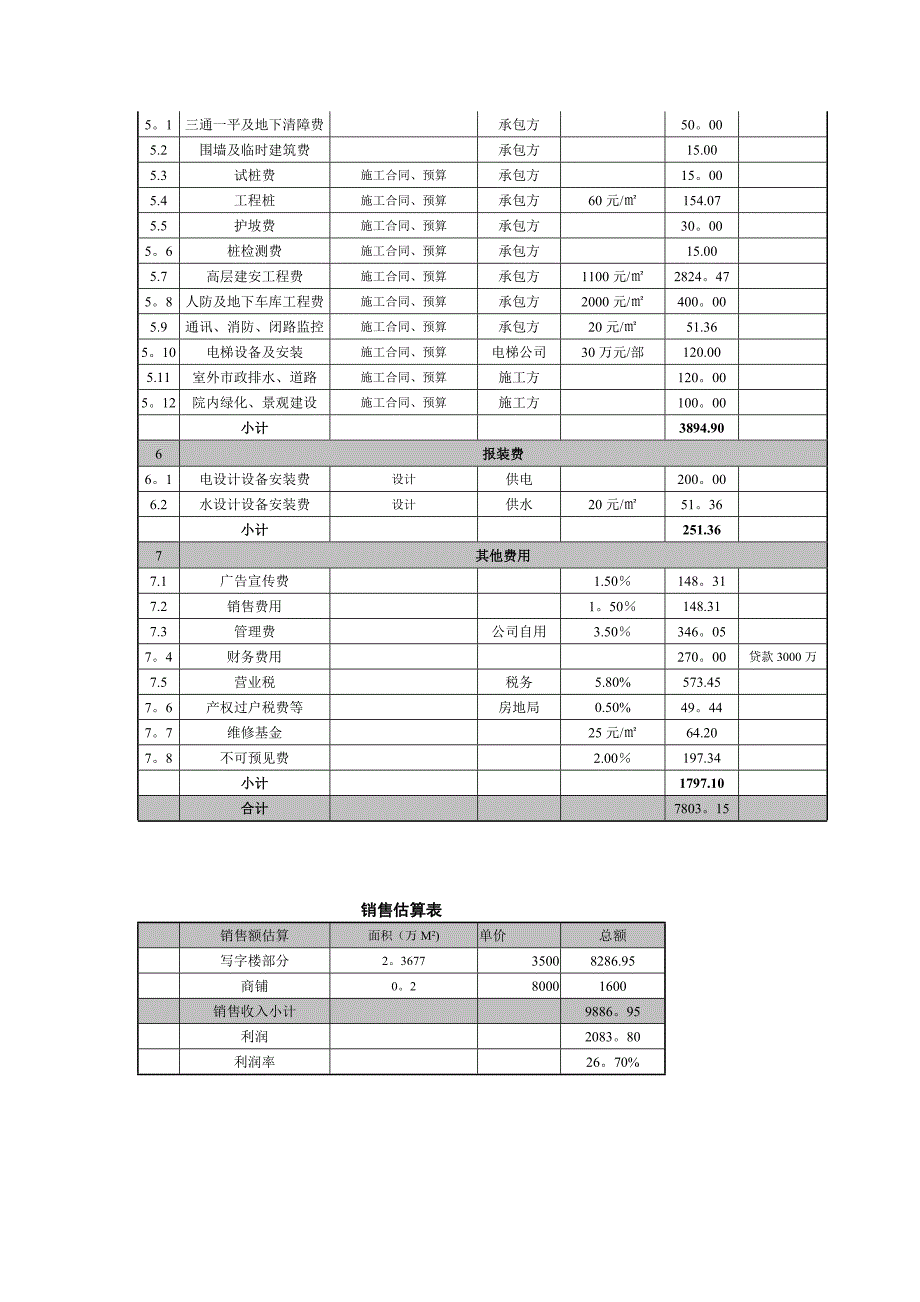 房地产项目开发成本估算表_第2页