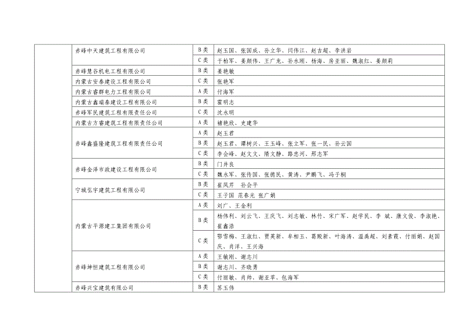 赤峰市2018年度第一批建筑施工企业安管人员安全生产教(共9页)_第4页