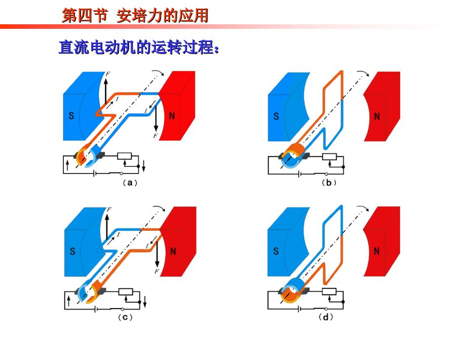 第四节安培力的应用_第3页