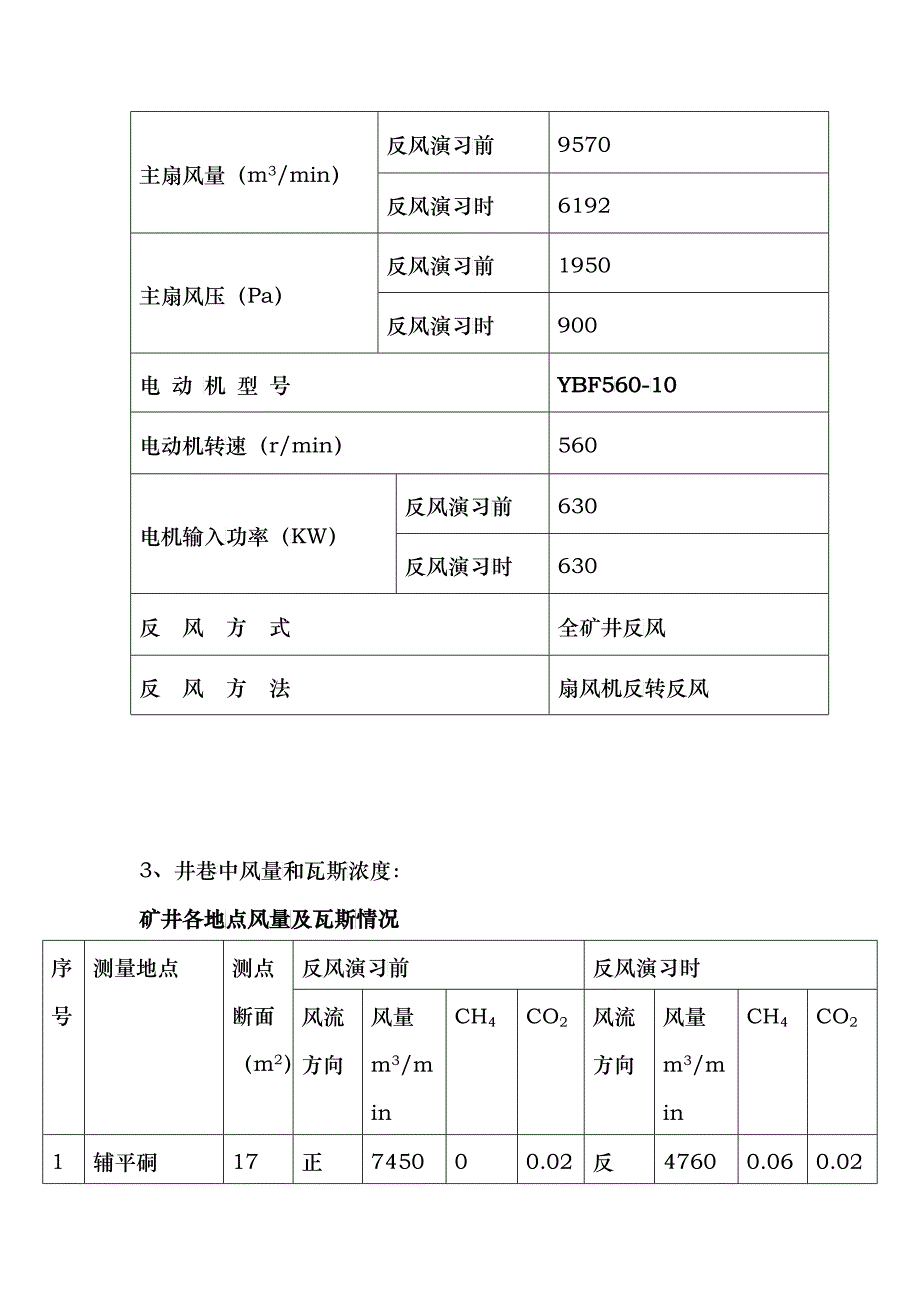 柳塔矿年度反风演习报告_第3页