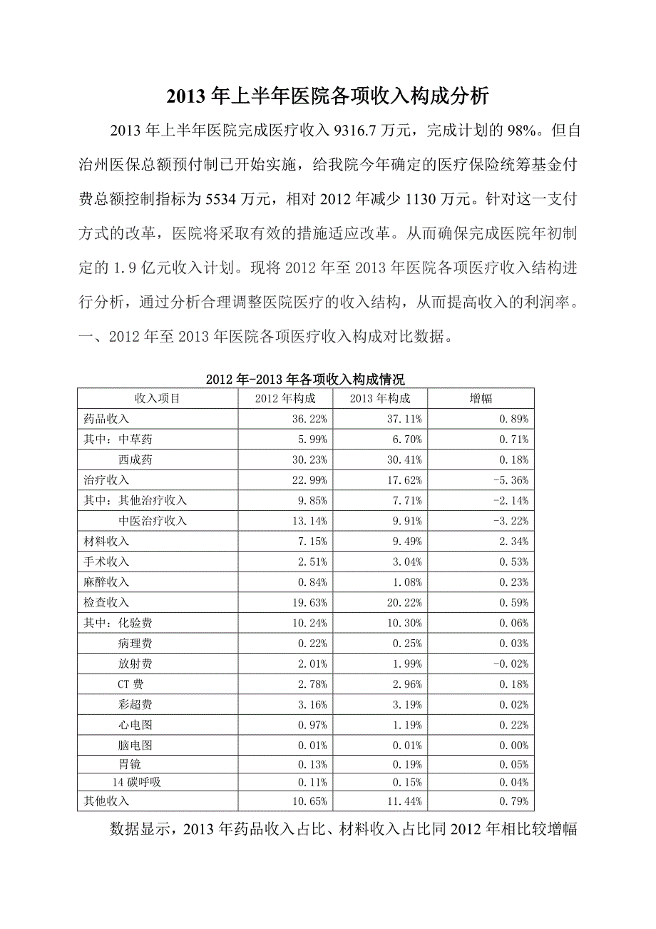 上半年医院各项收入构成分析_第1页