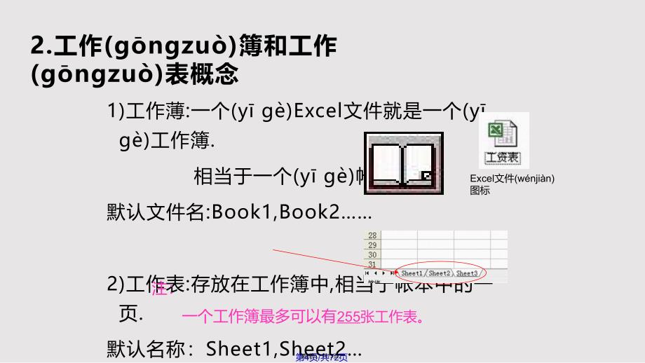 Excel的简介和基本操作资料实用教案_第4页