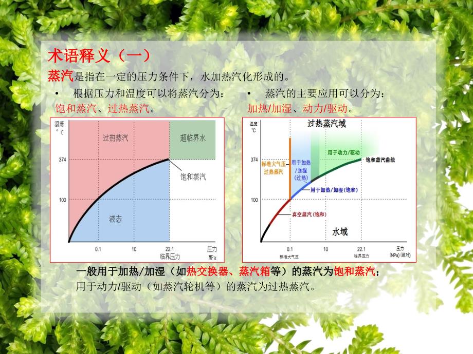 蒸汽系统说明课件_第3页