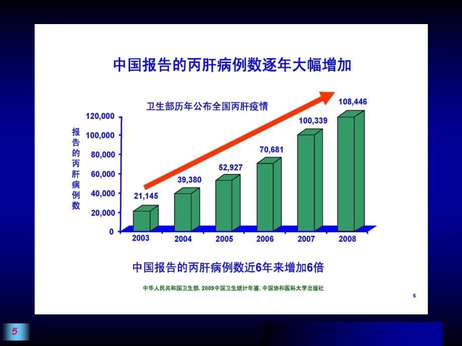 儿童慢性丙肝的流行病学诊治及预防PPT_第5页