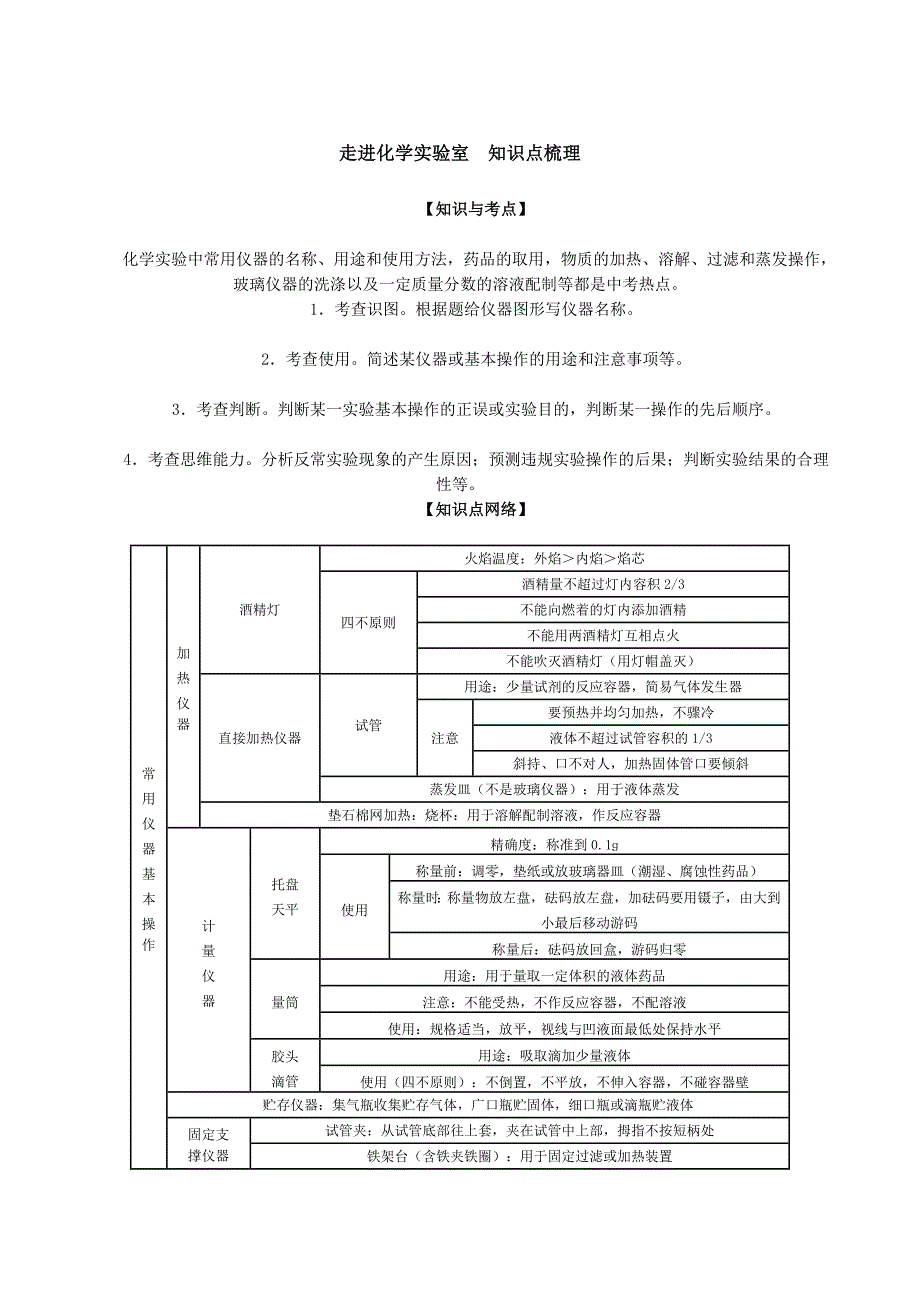 九年级化学上册知识点梳理_第1页