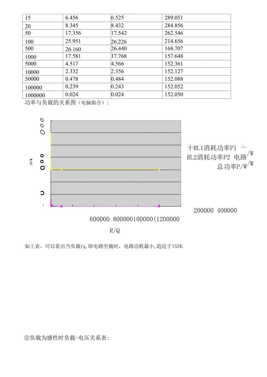 电工电子综合实验报告_第5页