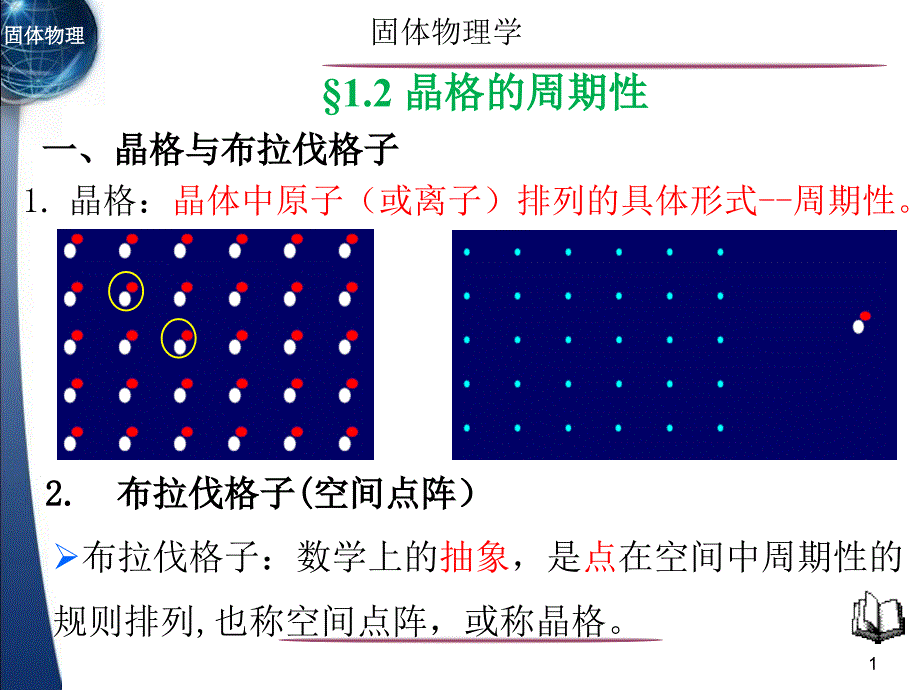 1.2晶格的周期性_第1页