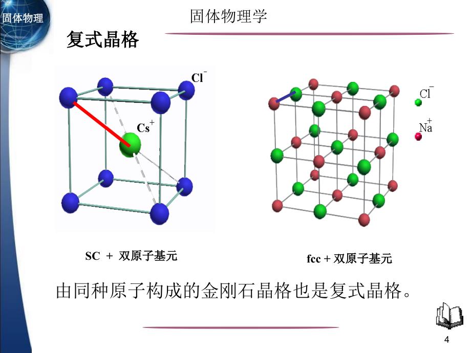 1.2晶格的周期性_第4页