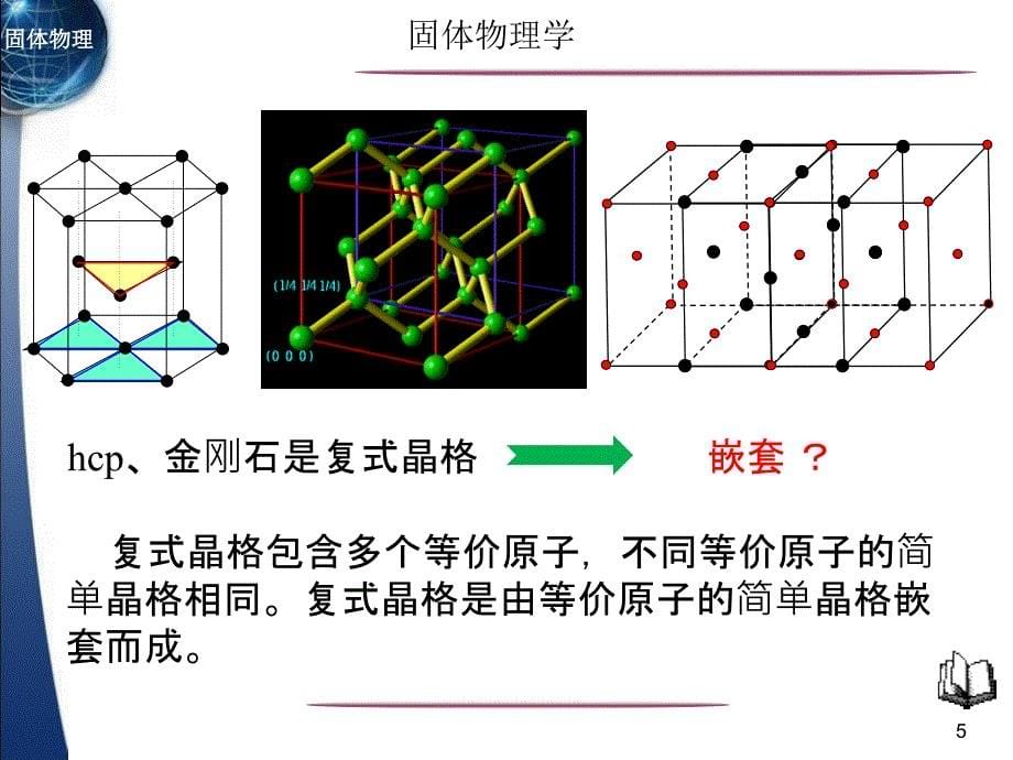 1.2晶格的周期性_第5页