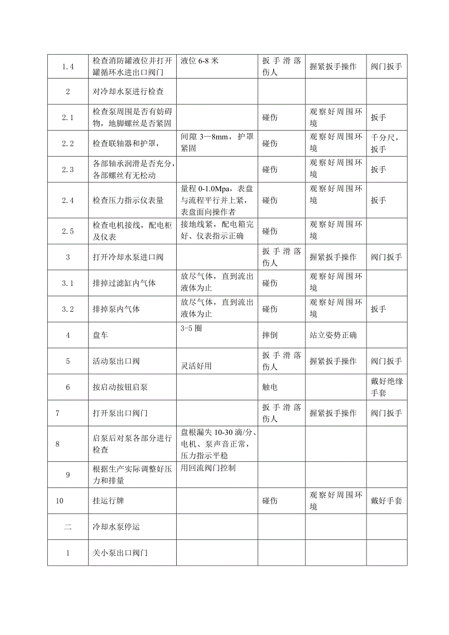 冷却水泵操作规程_第2页