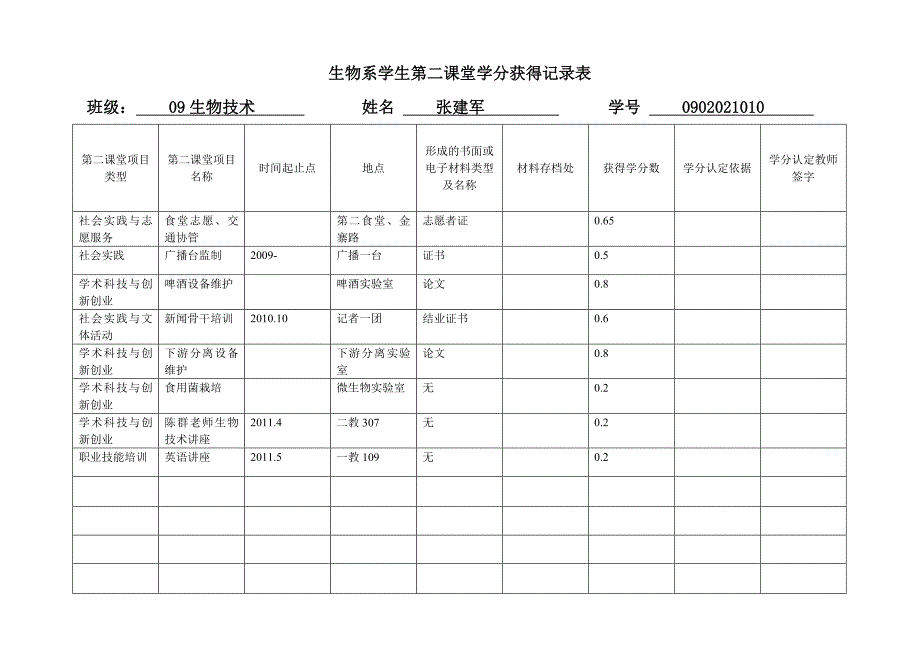 生物系学生第二课堂学分获得记录表_第1页