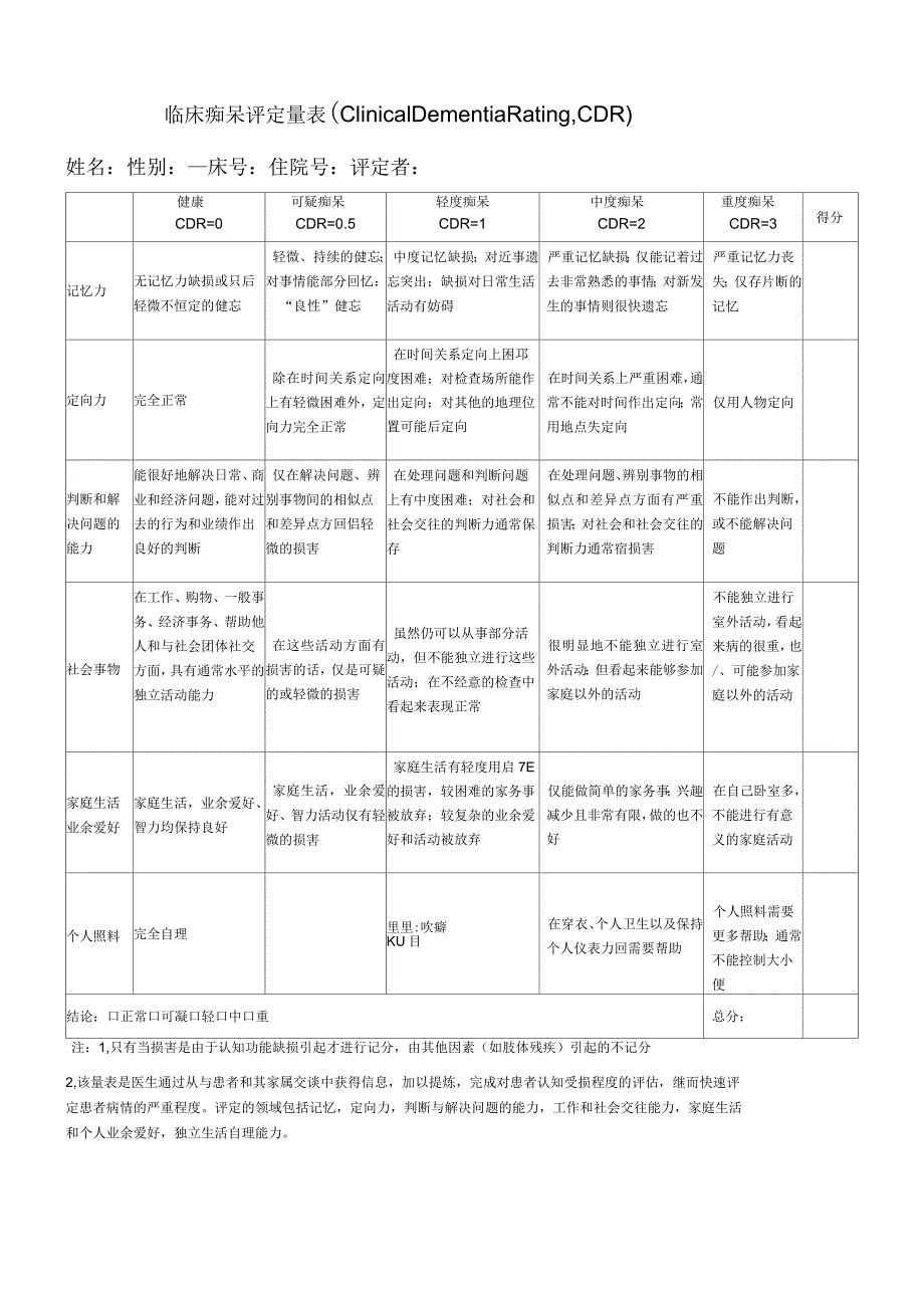 临床痴呆评定量表_第1页