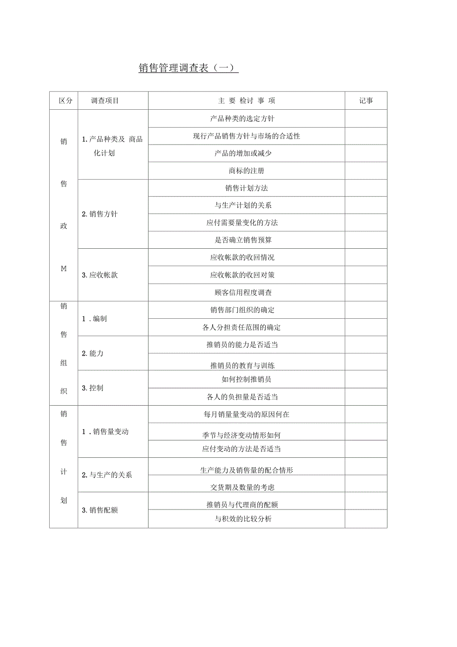 销售管理调查表(一)_第2页