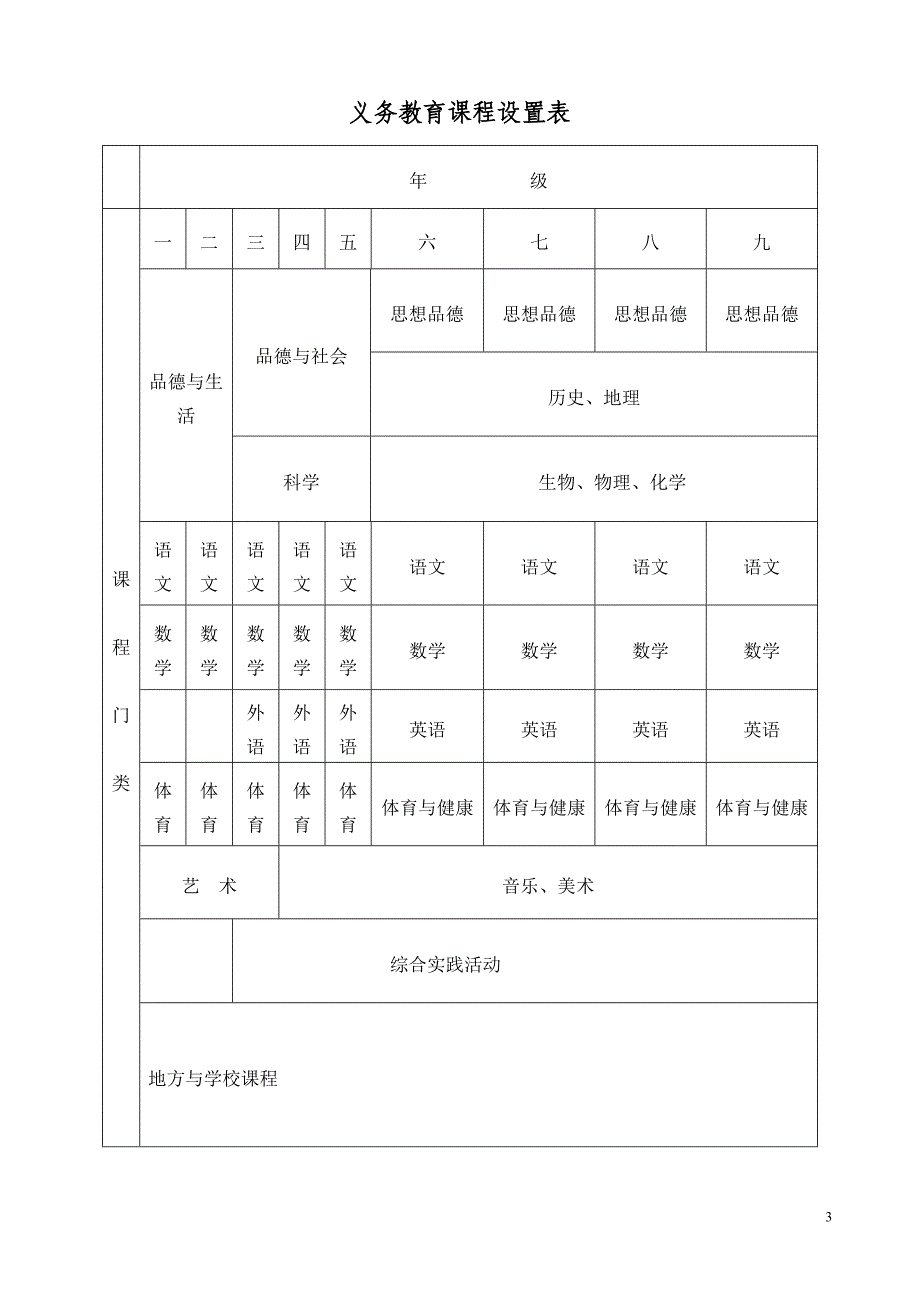 课程设置及实施方案_第3页