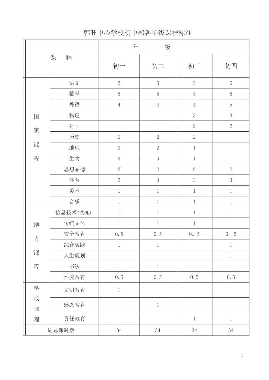 课程设置及实施方案_第5页